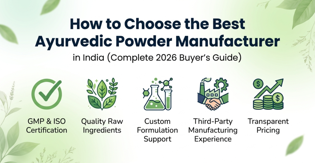 Infographic: How to Choose the Best Ayurvedic Powder Manufacturer in India (Complete 2026 Buyer’s Guide). Features: GMP/ISO Certification, Quality Raw Ingredients, Custom Formulation, Third-Party Experience, and Transparent Pricing.