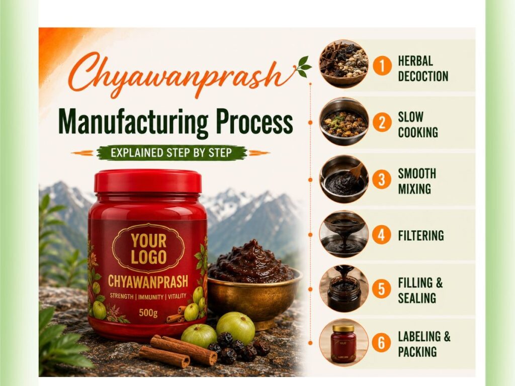 Chyawanprash manufacturing process